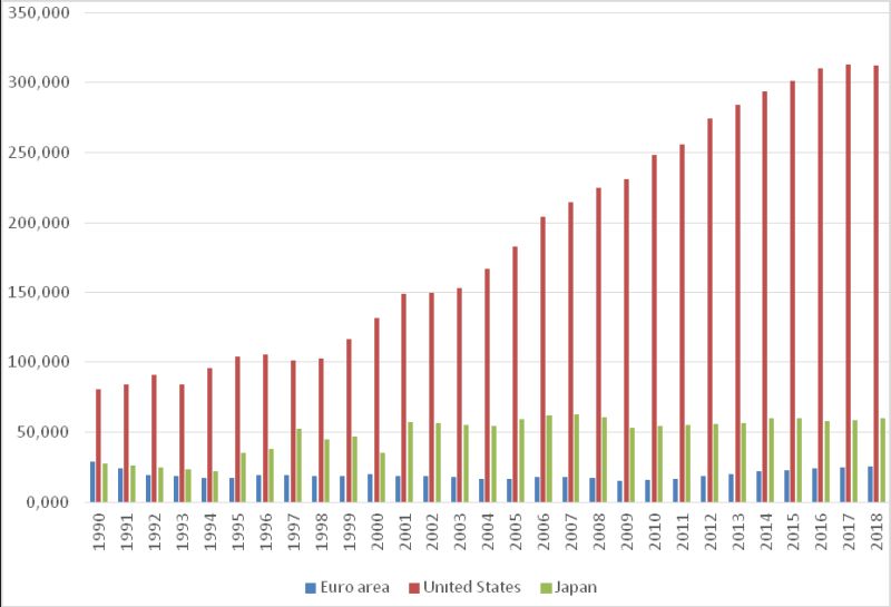 Patent application numbers of the European Union, the United States and Japan